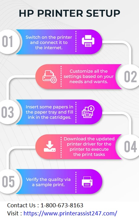 Set-UP-HP-Printer-infographic.jpg