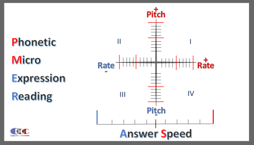 PHONETIC-MICRO-EXPRESSION-READING-RICHARD-BLANK-COSTA-RICAS-CALL-CENTER.png